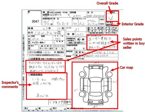 jdm import do they compression test|How to Avoid JDM Import Scams .